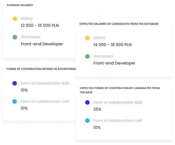 Workeo candidate matching
