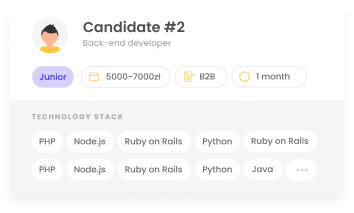 Sorted candidate list in Workeo