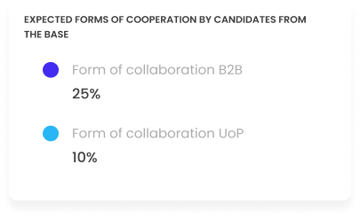 Candidate expectations in Workeo